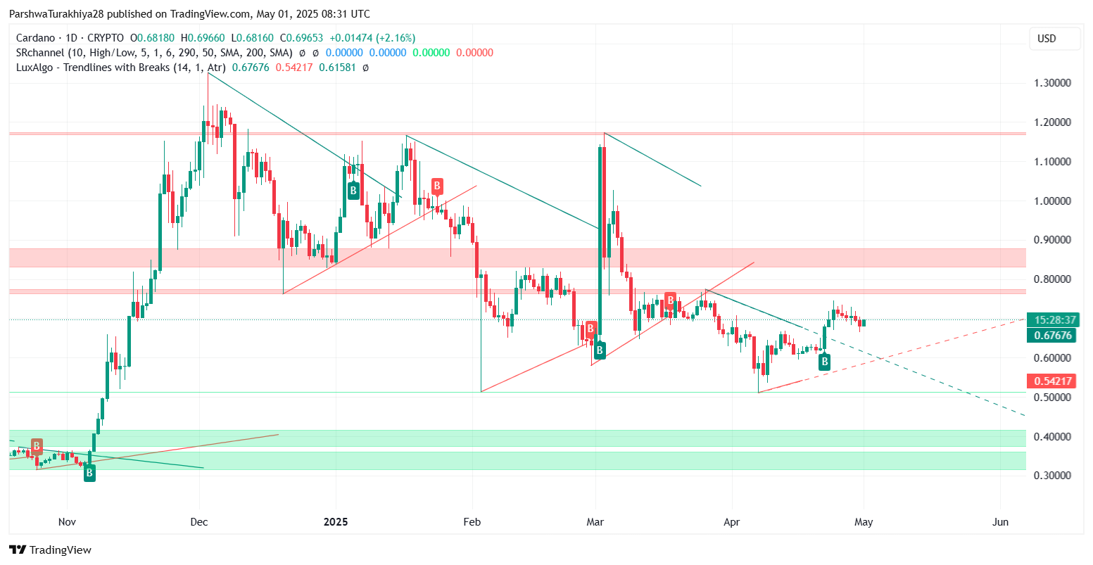 ADA币(ada币发行量)