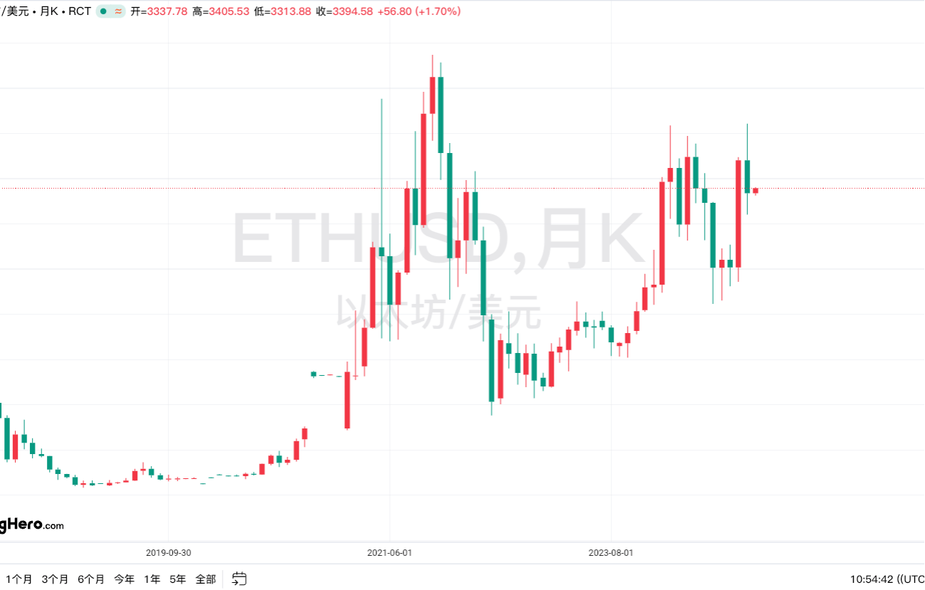 以太坊币今日价格(瑞波币今日行情价格)