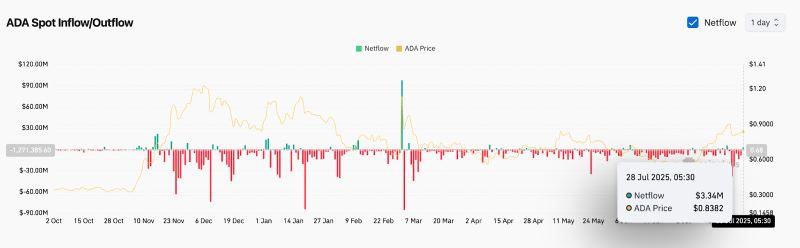 ADA币(ada币发行量)