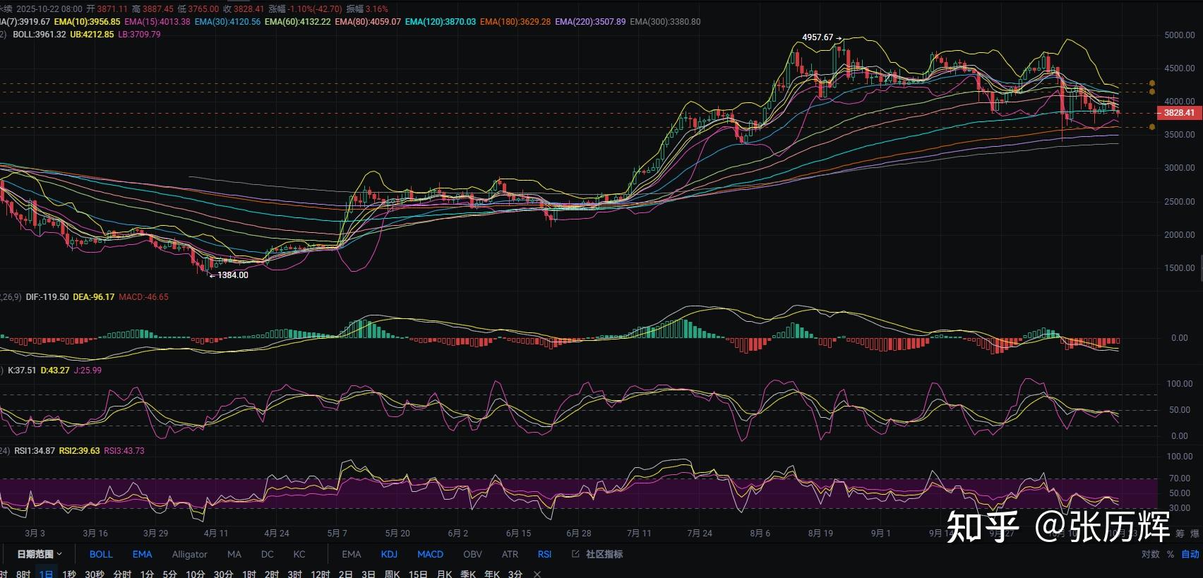 以太坊行情(以太坊行情价格今日)