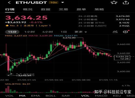 以太坊实时价格(以太坊实时价格行情)