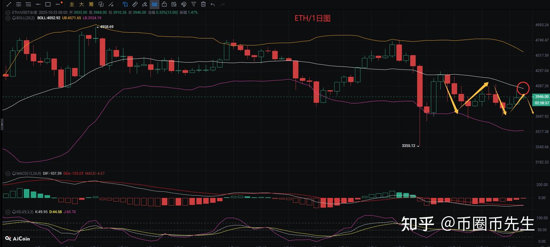 以太坊行情(今日以太坊行情)