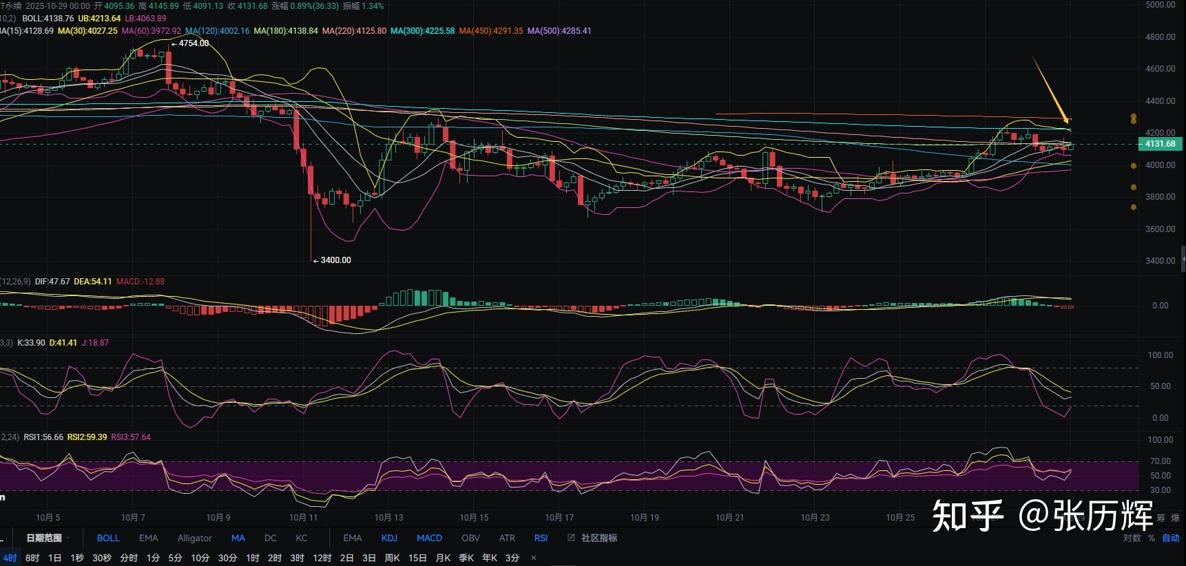以太坊行情(今日以太坊行情)