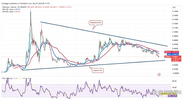 以太坊走势图(以太坊走势图怎么看)