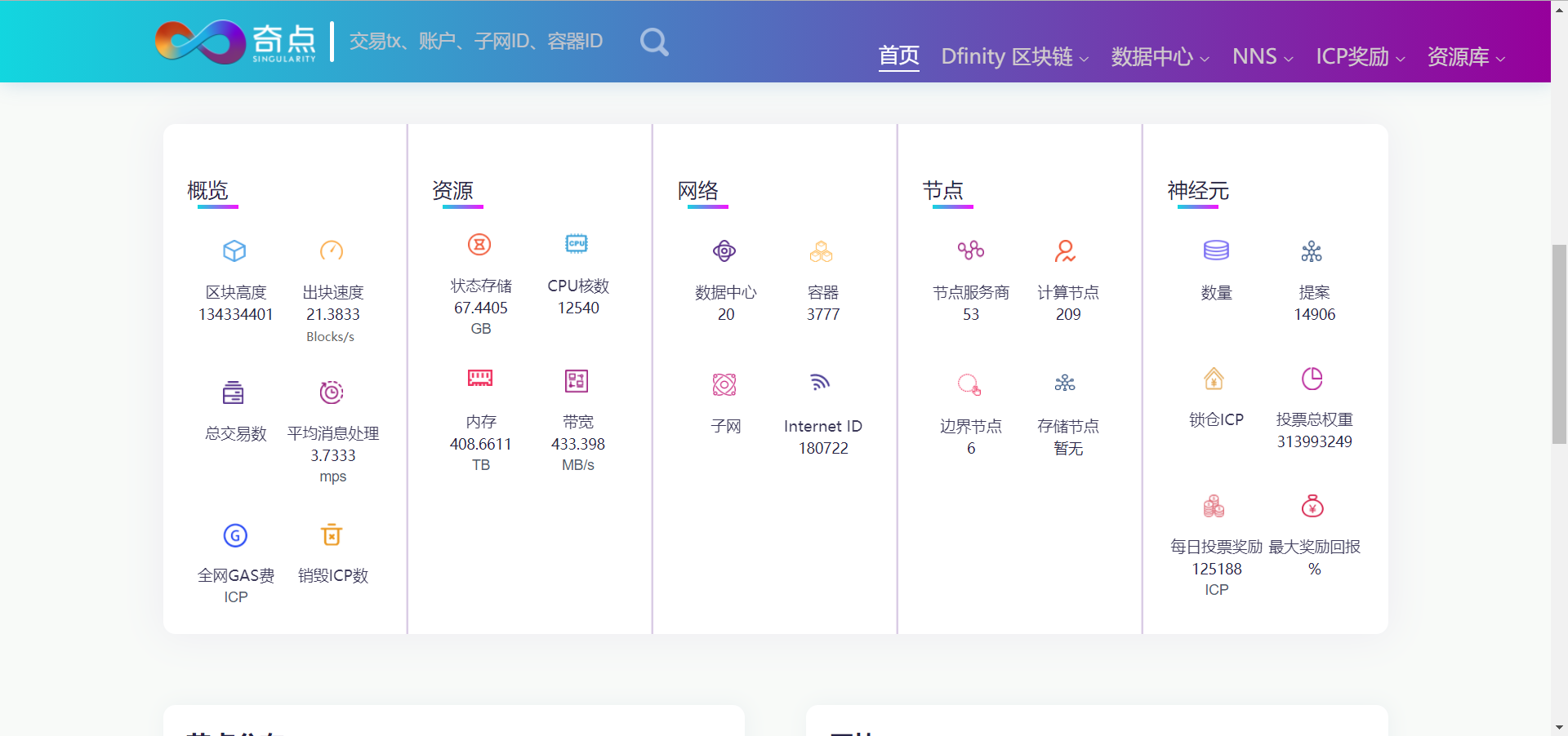 以太坊浏览器(以太坊浏览器区块链查询)