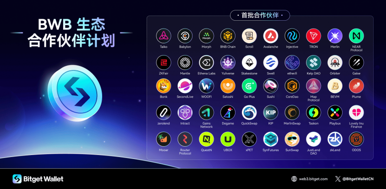 bitget官网(bitclout官网)