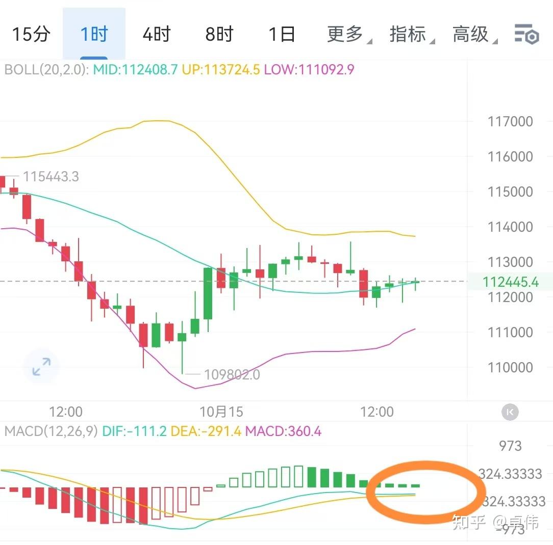以太坊走势图(以太坊走势图最新行情)