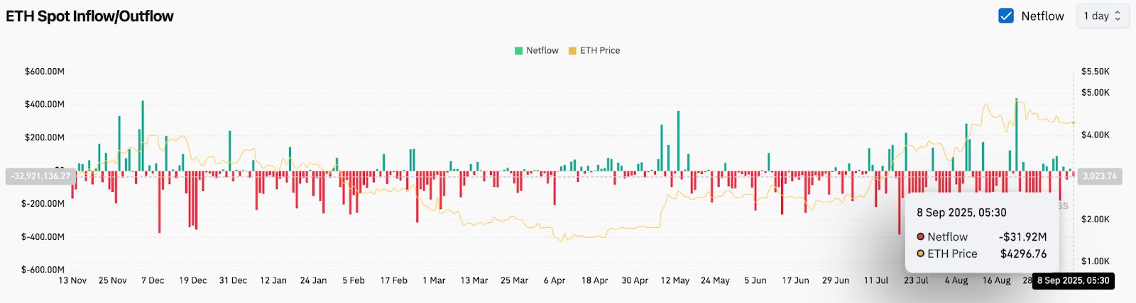 以太坊走势图(以太坊走势图20092024)