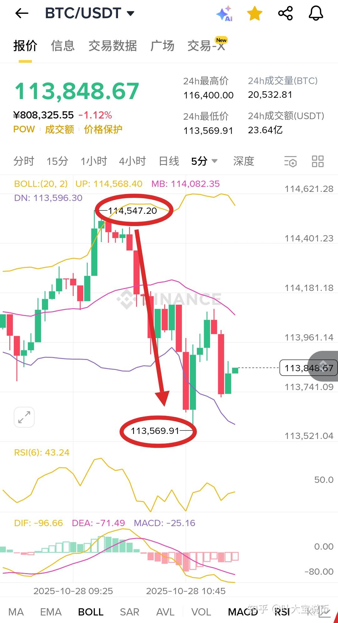 以太坊价格(以太坊价格走势分析)