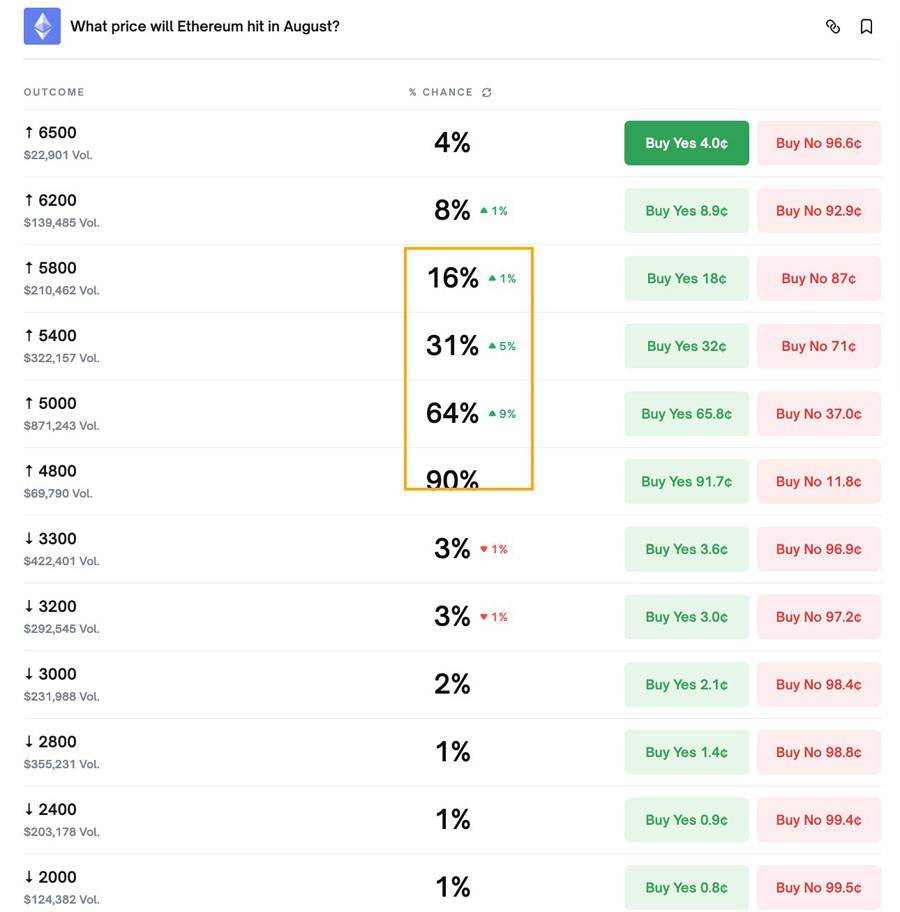 以太坊代币查询(以太坊的代币是什么币)