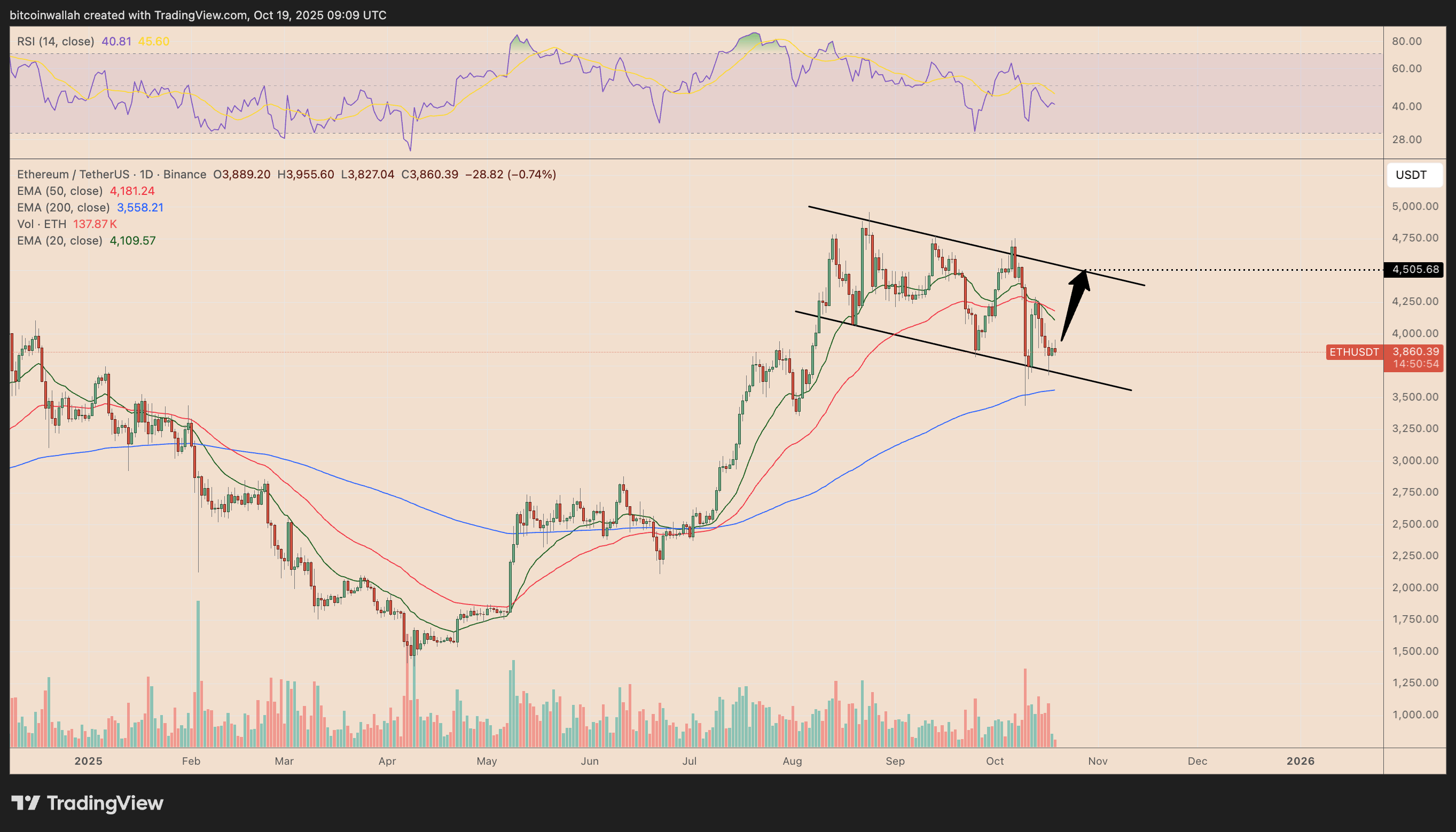 以太坊走势图(以太坊今日价格行情实时)