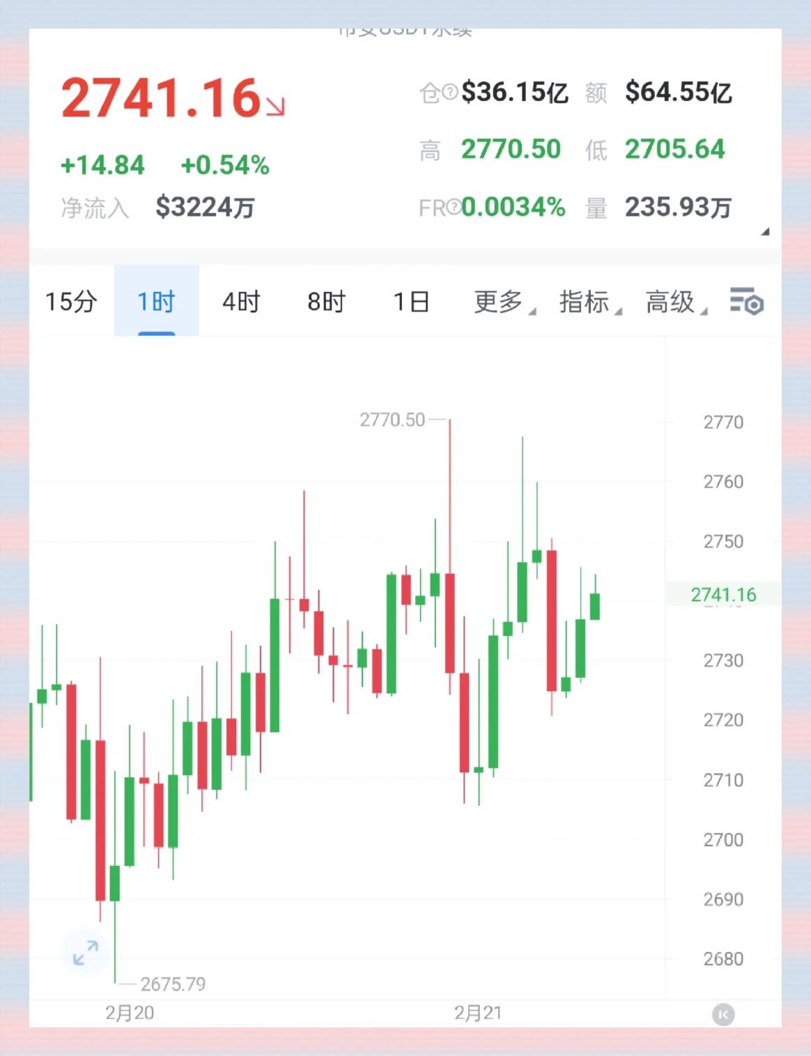 以太坊最高价(以太坊最高价格是多少人民币)
