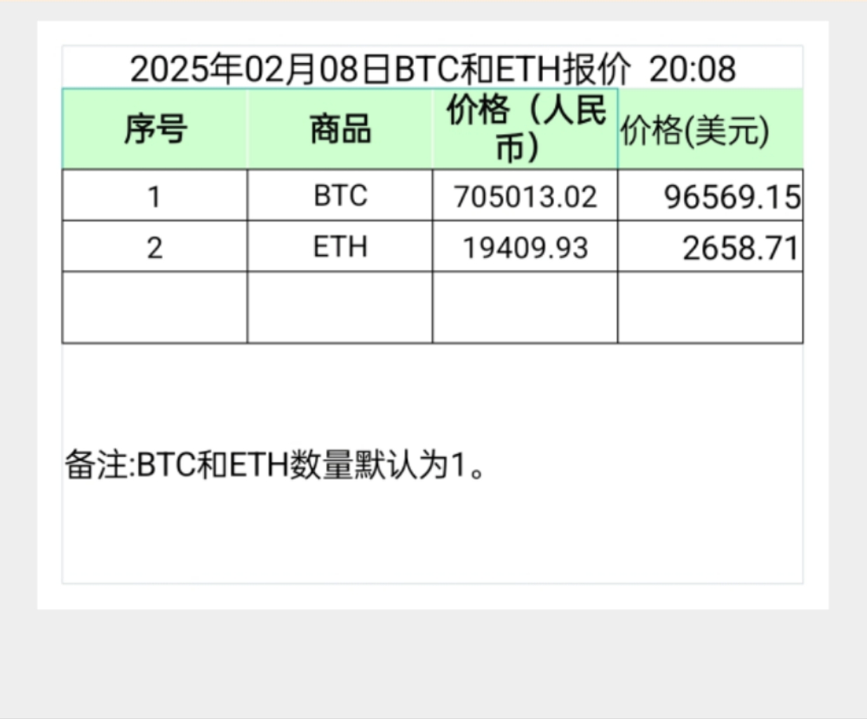 以太坊现在价格(以太坊现在价格美元今日走势)