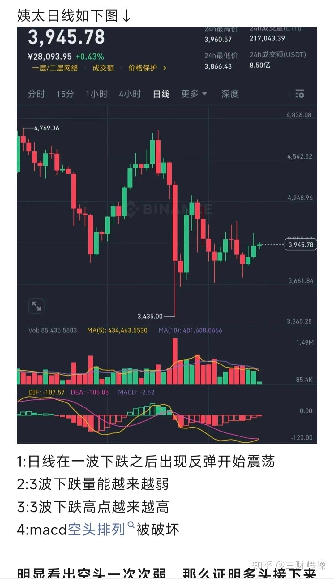 以太坊大跌(以太坊大跌后走势预测)