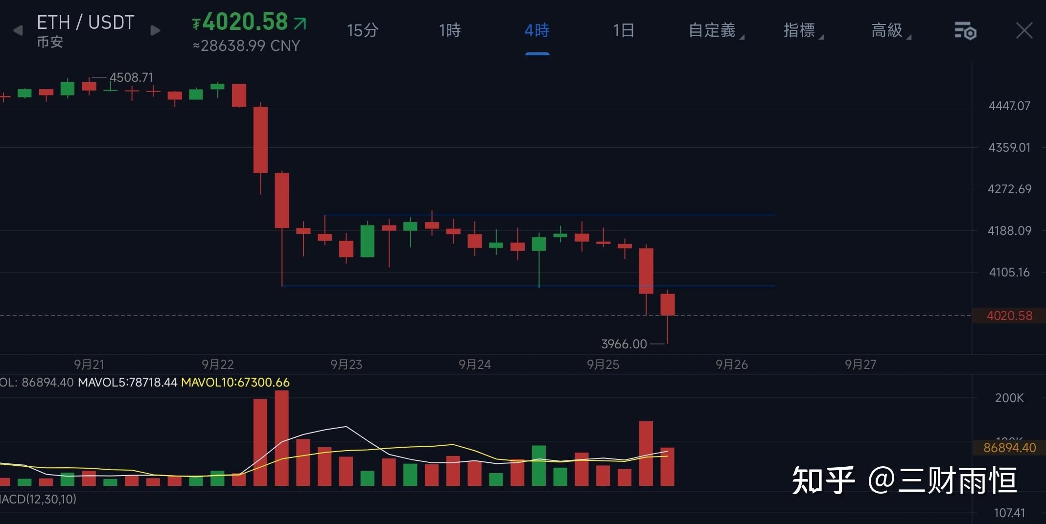 以太坊美元价格(今日以太坊美元价格)