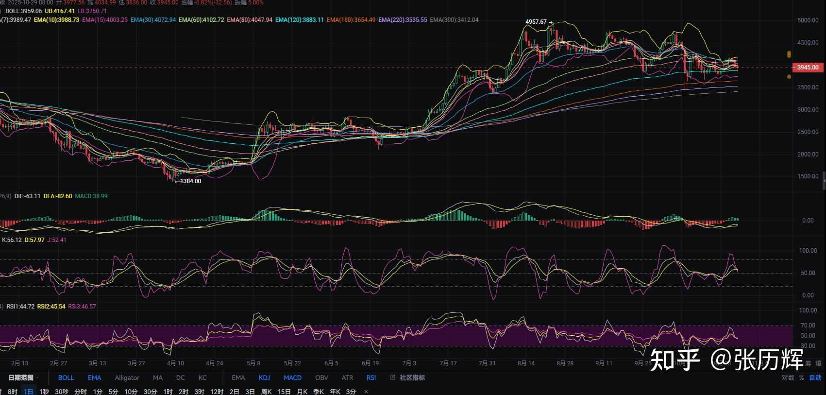 以太坊行情(以太坊行情美金)