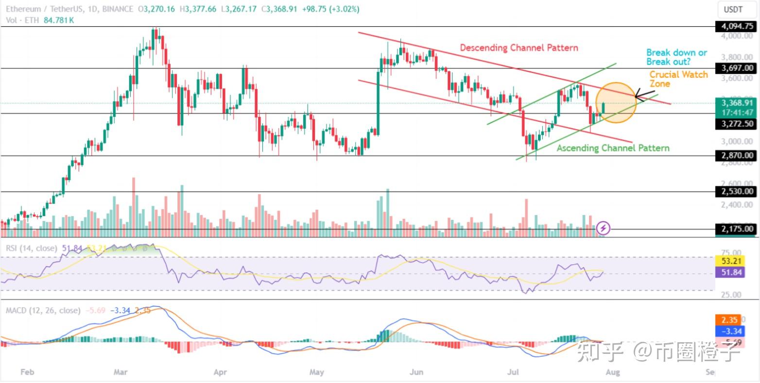以太坊价格行情(以太坊价格行情k线图)