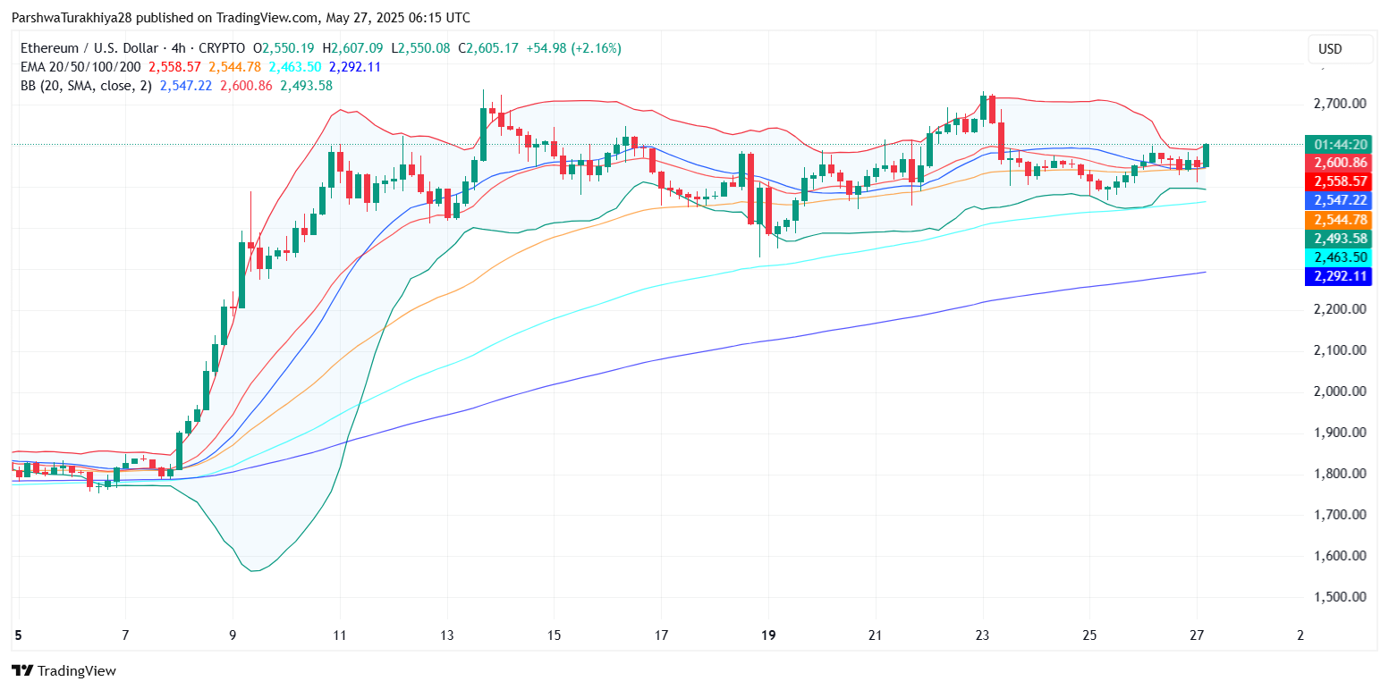 以太坊价格行情(狗狗币今日价格行情)