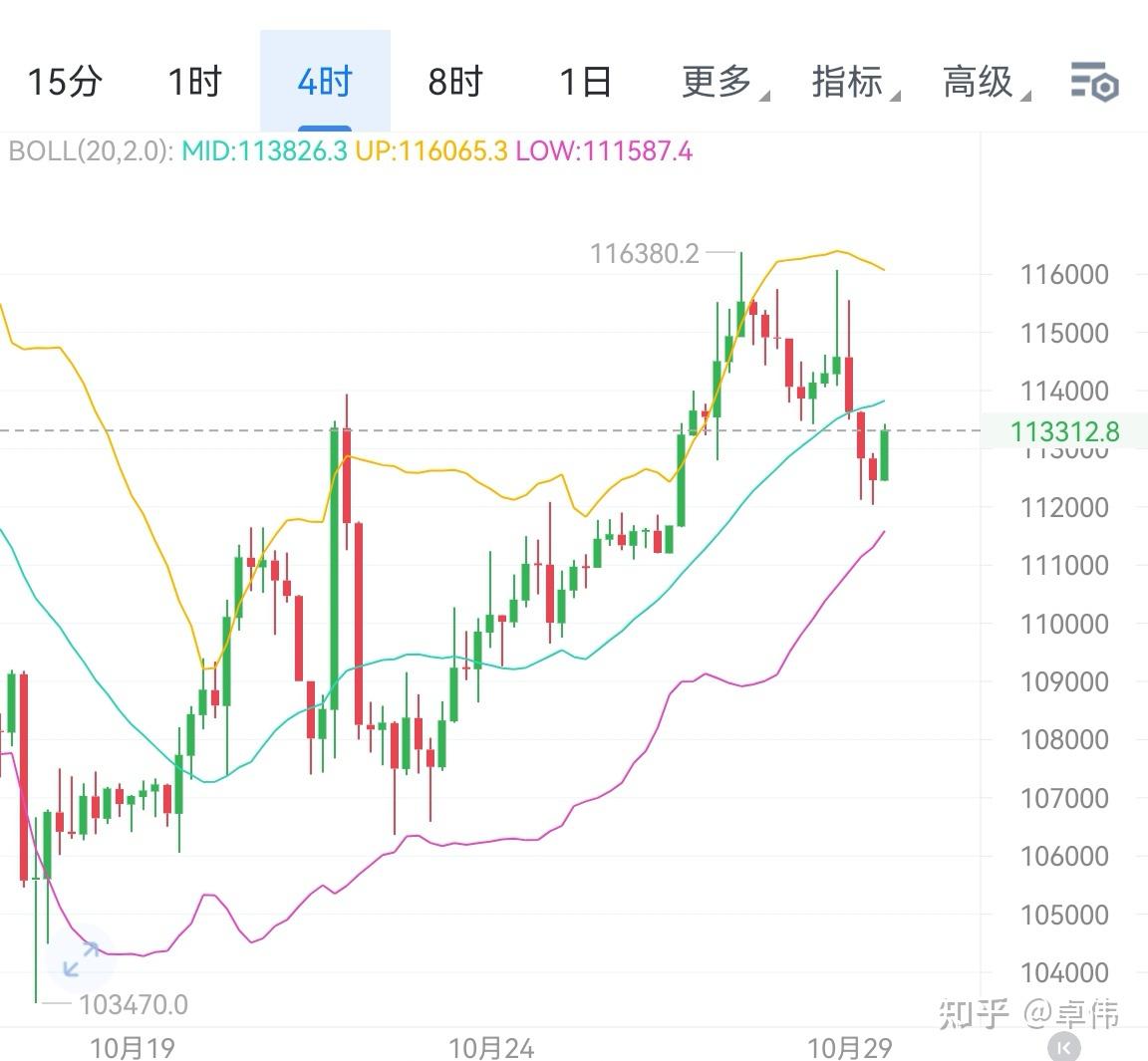 以太坊走势图(以太坊走势图k线)