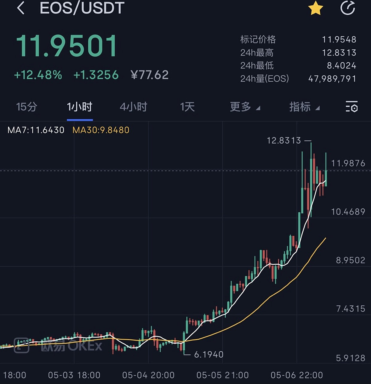 以太坊市值(以太坊市值历史一览表)