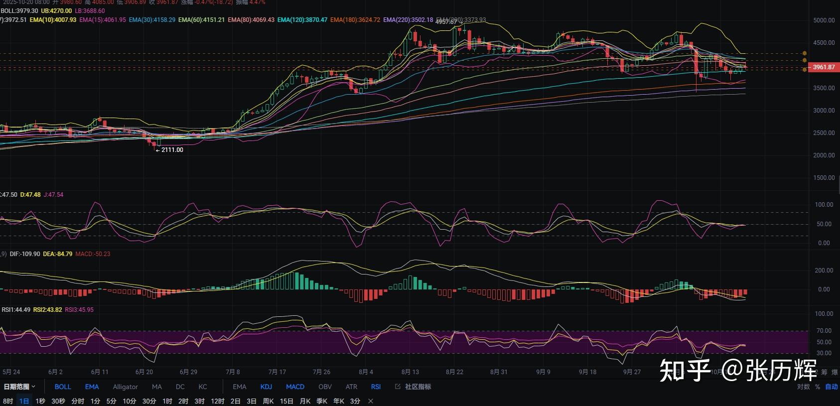 以太坊今日价格(BOME今日价格)