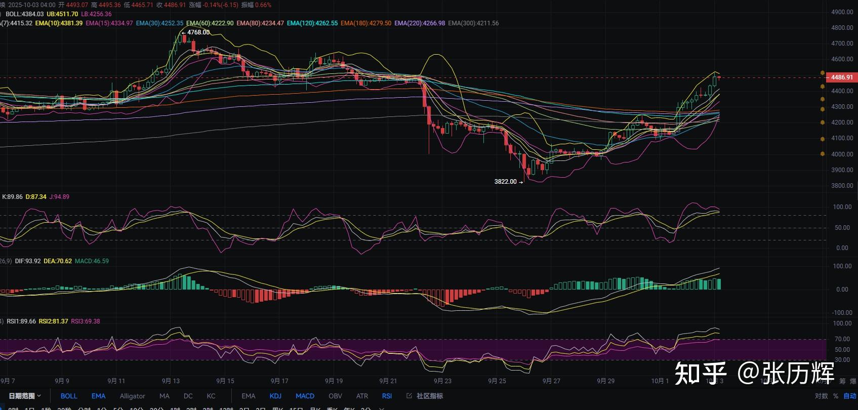 以太坊今日价格(BOME今日价格)
