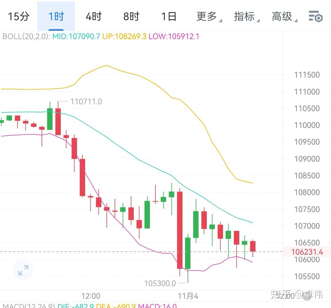 以太坊今日价格行情(以太坊今日价格行情人民币多少)