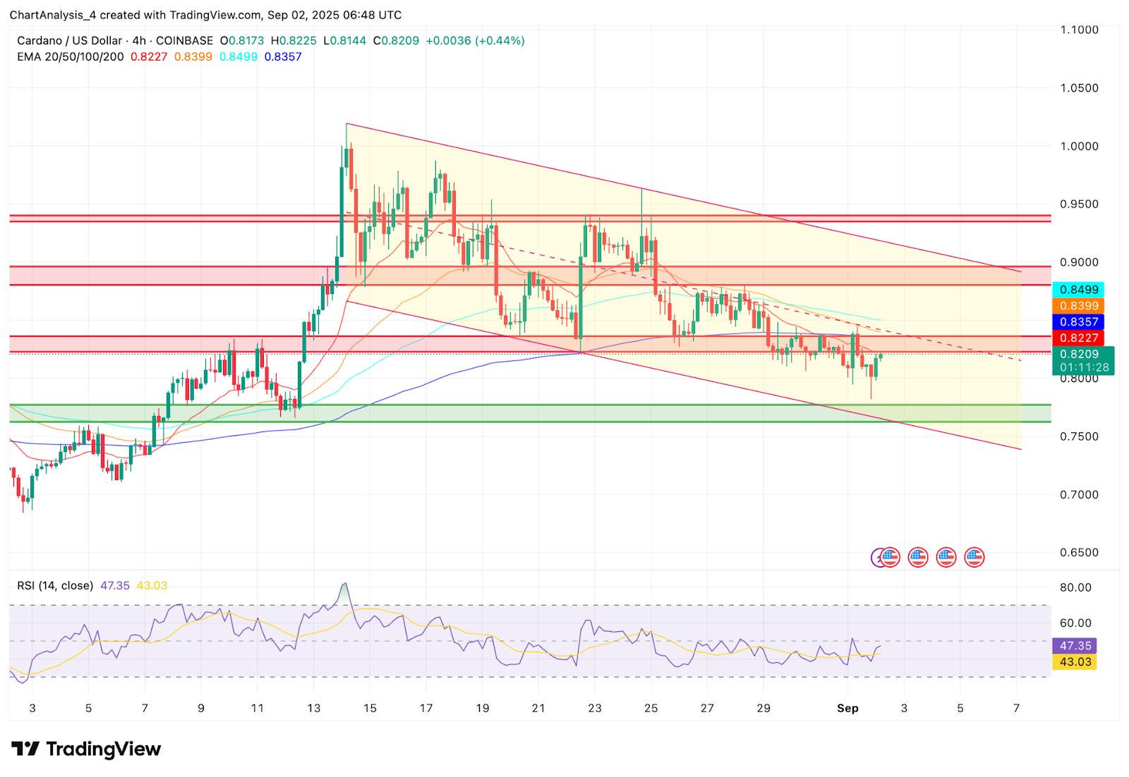 ADA币(ada币今日价格)