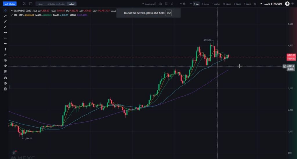 以太坊币价格(以太坊币现在价格)