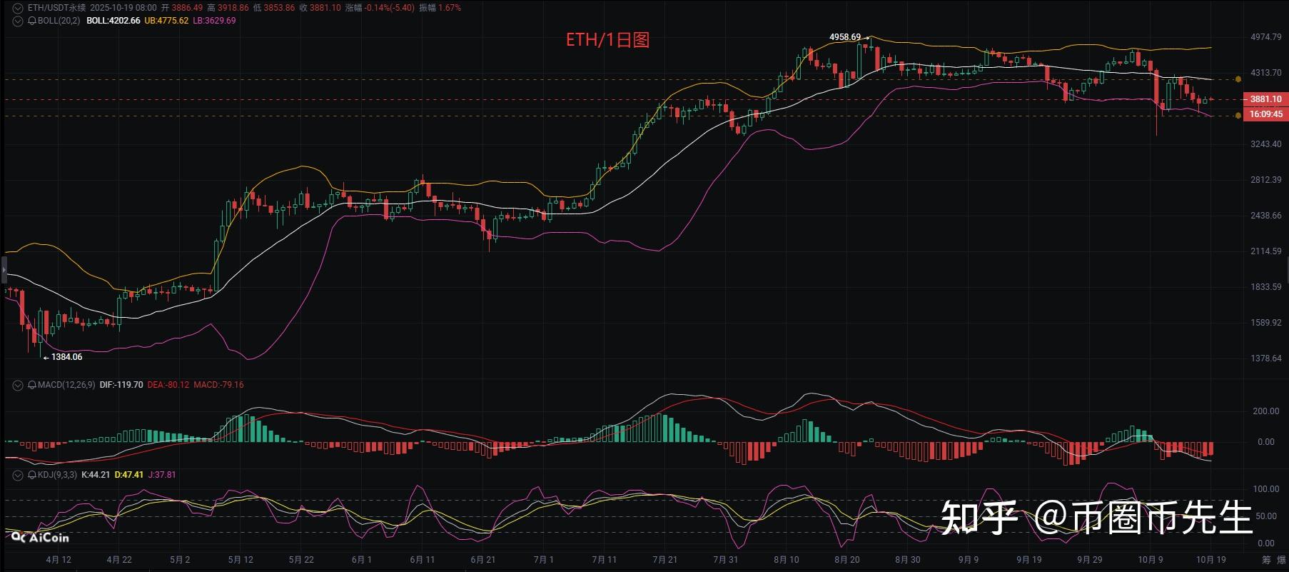 以太坊币的最新价格(以太坊币最新价格人民币)