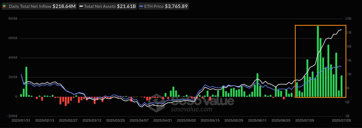 以太坊今日价格(币界网以太坊今日价格)