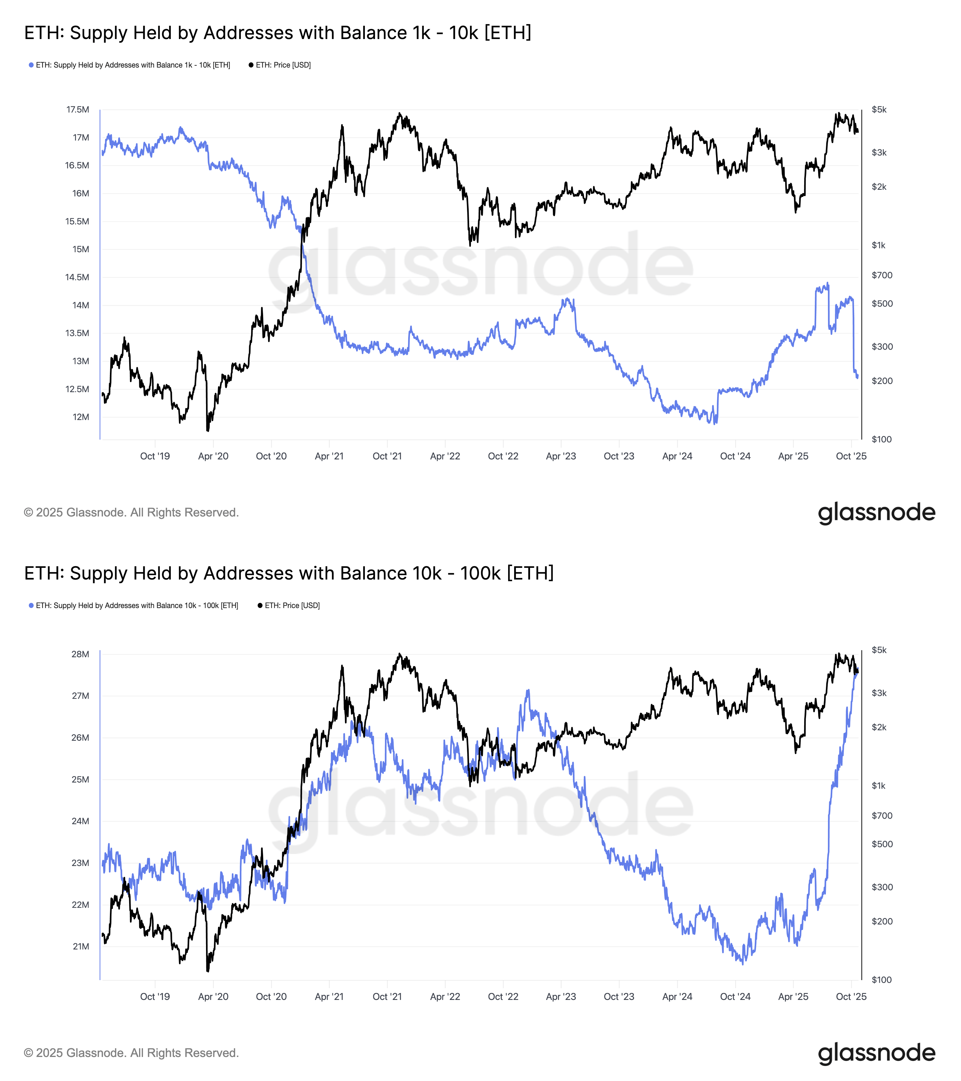 以太坊价格(以太坊价格 人民币)