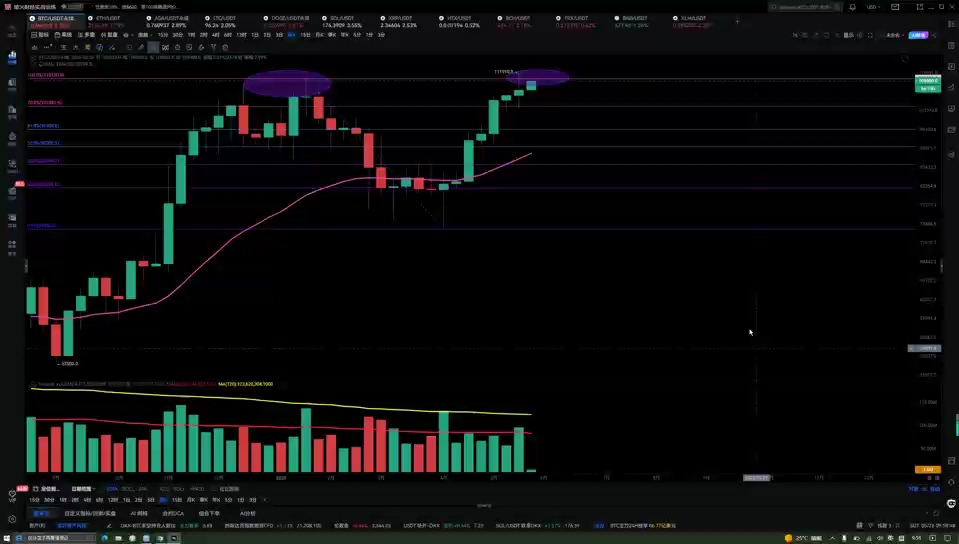 以太坊价格走势(以太坊价格走势和什么有关)