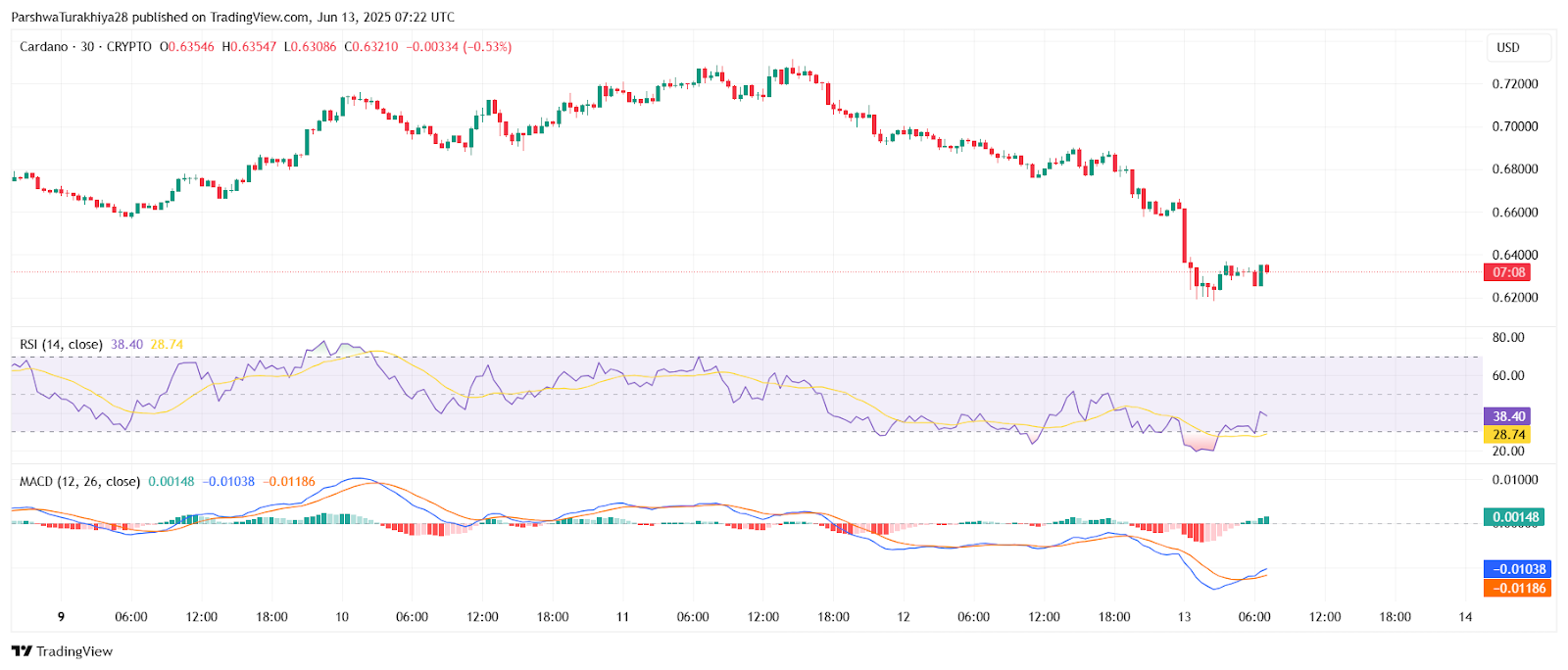 ada今日价格(eth价格今日行情)