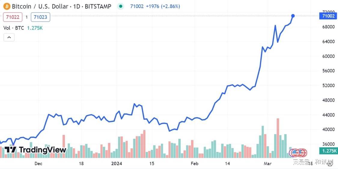 以太坊历史价格(以太坊历史价格明细)