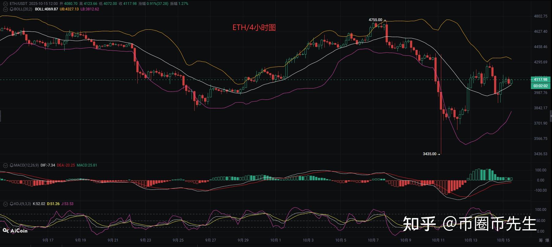 以太坊币今日价格(以太坊币今日价格美元)