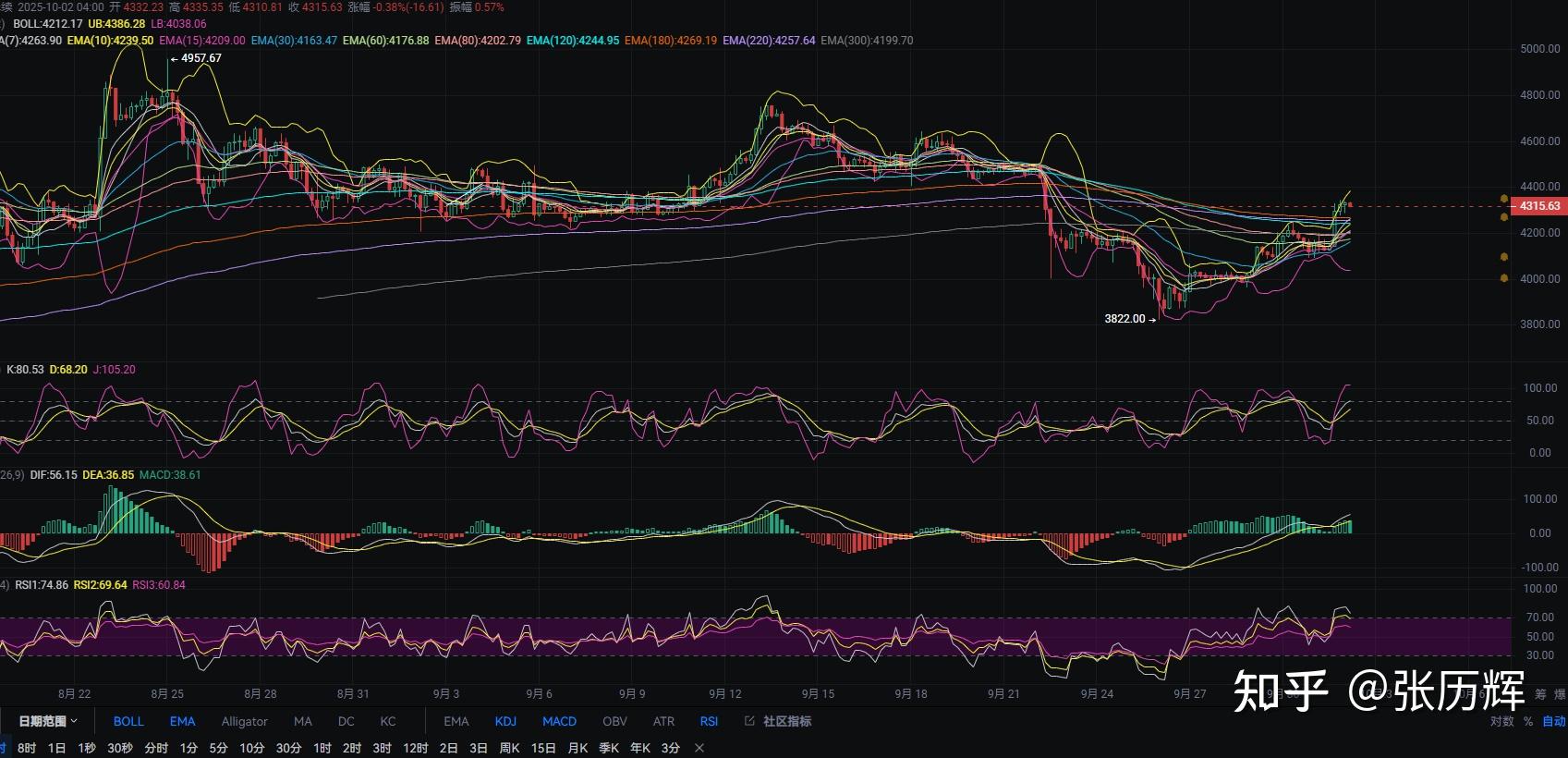 以太坊今日价格行情(以太坊今日价格行情美元)