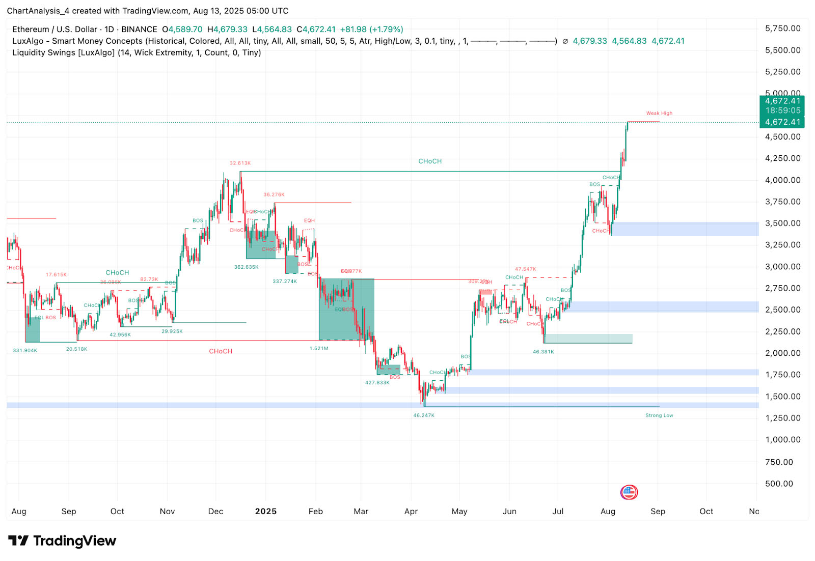 以太坊美元(以太坊美元价格多少)