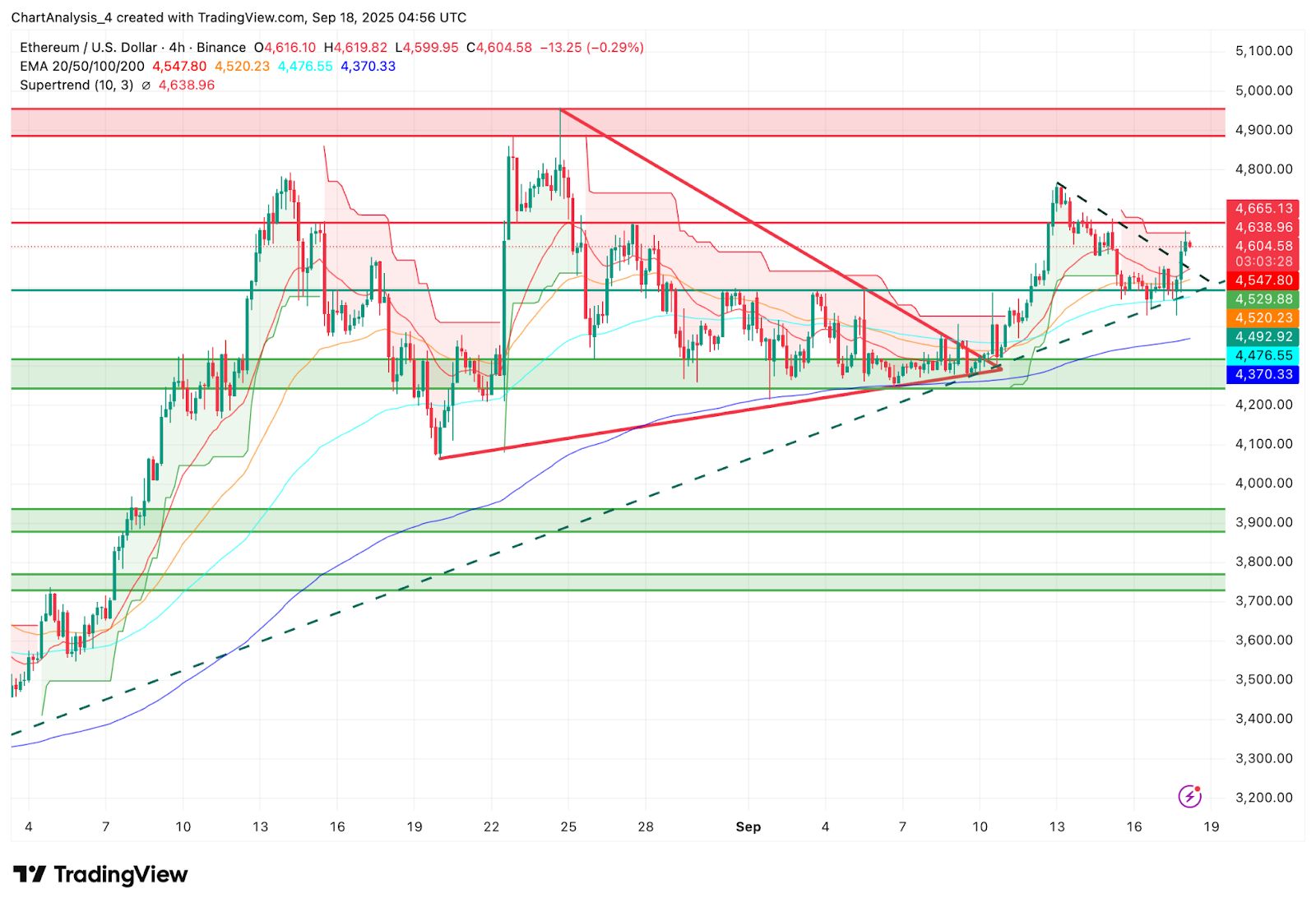 以太坊现在价格(以太坊现在价格多少)