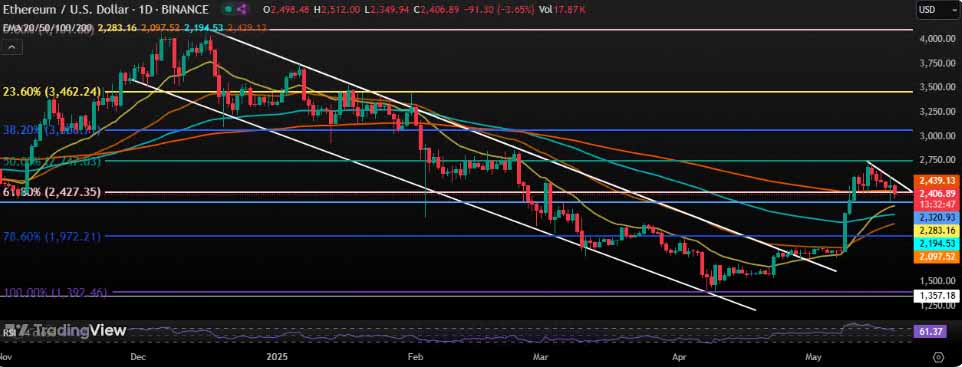 以太坊美元价格(以太坊美元价格多少)