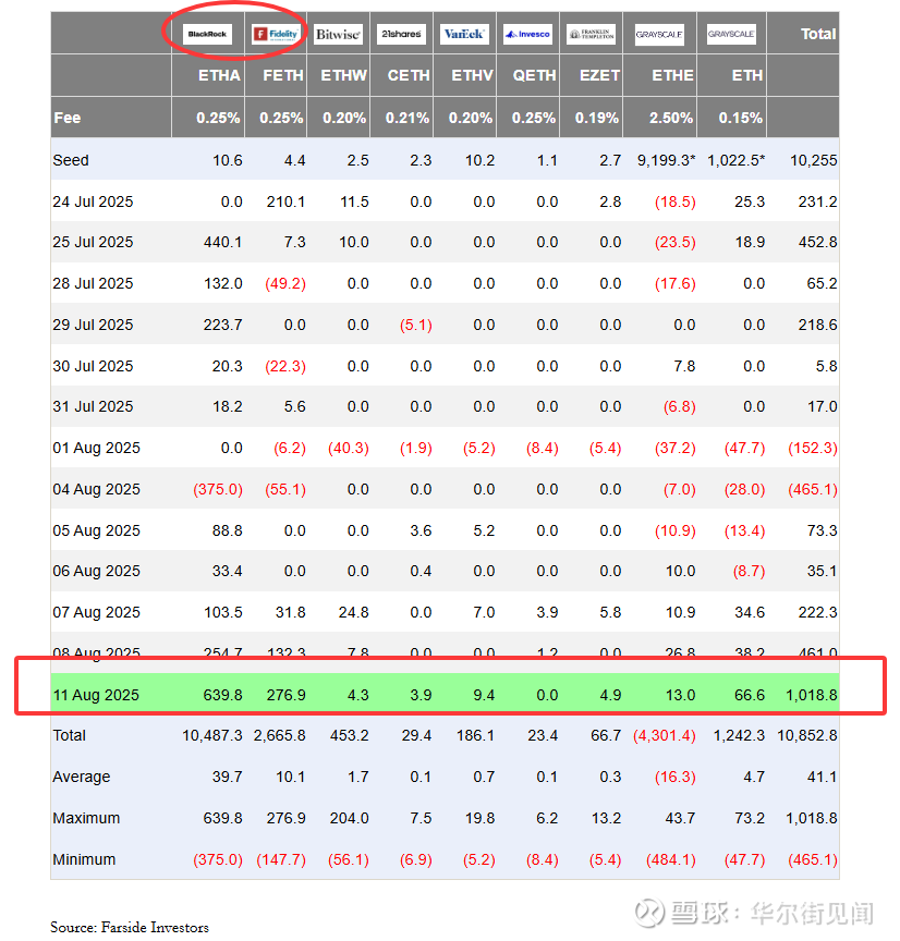 以太坊美元(以太坊美元报价)