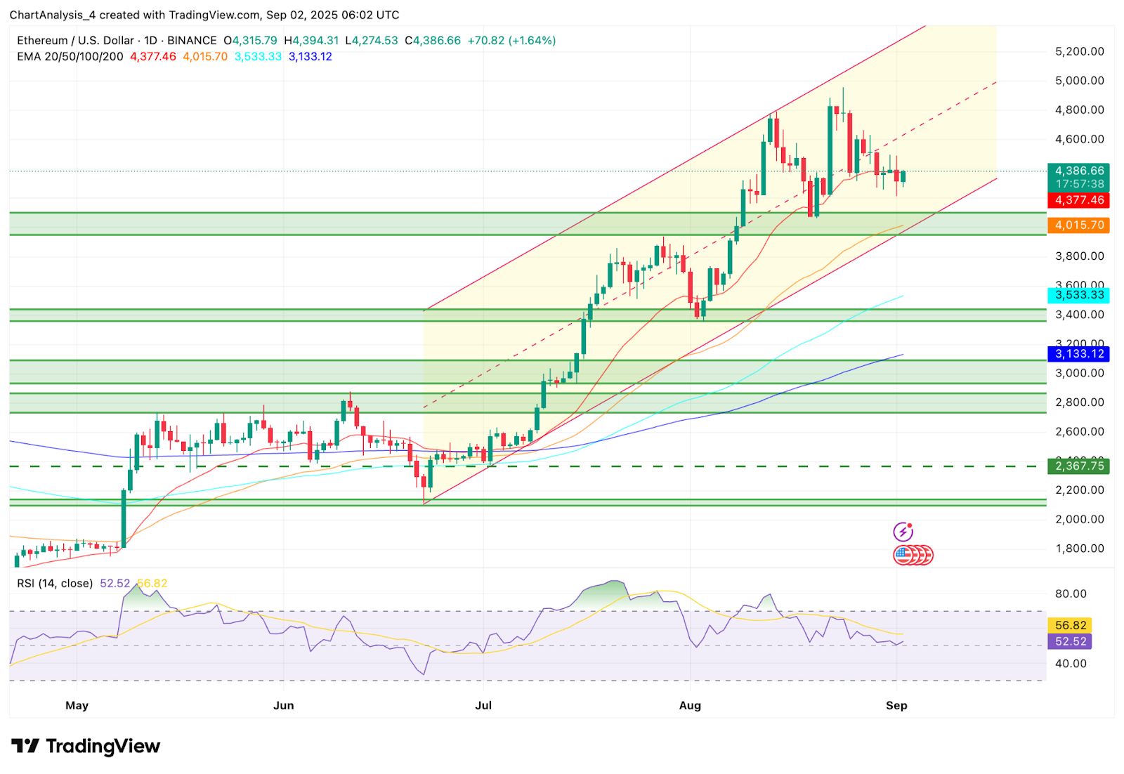 以太坊走势图(以太坊 走势图)