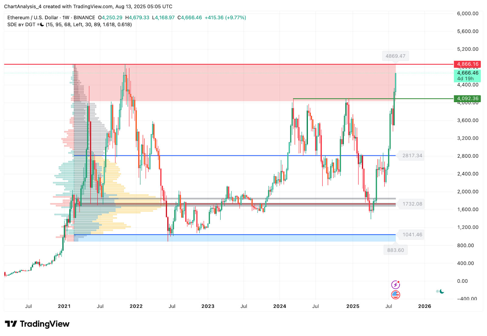 以太坊美元价格(以太坊美元价格今天行情最新)