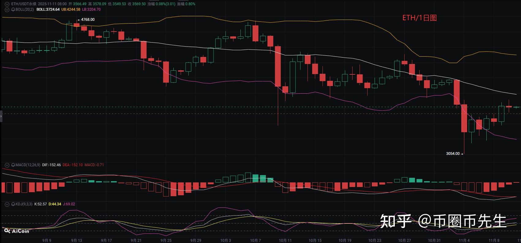 以太坊今日价格行情(以太坊的最新行情数据)