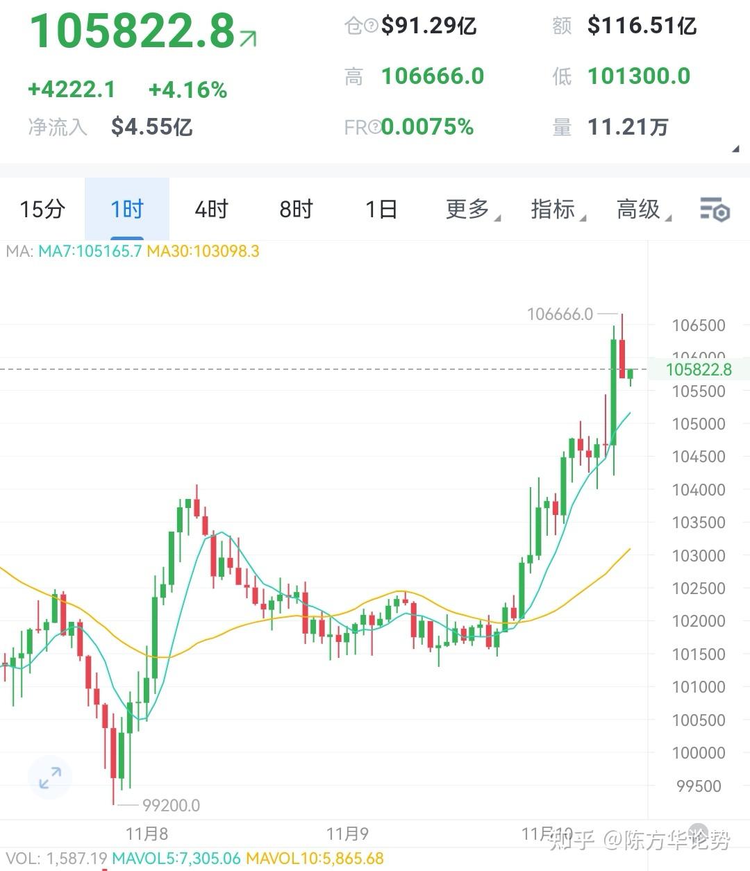 以太坊行情(以太坊行情发布测试版最新平台香港)