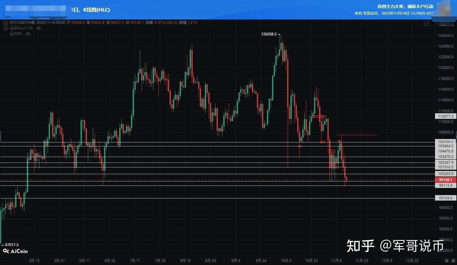 以太坊行情(以太坊行情发布测试版最新平台香港)