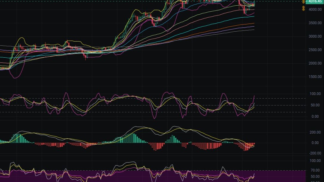以太坊最新(以太坊最新价格行情走势图)