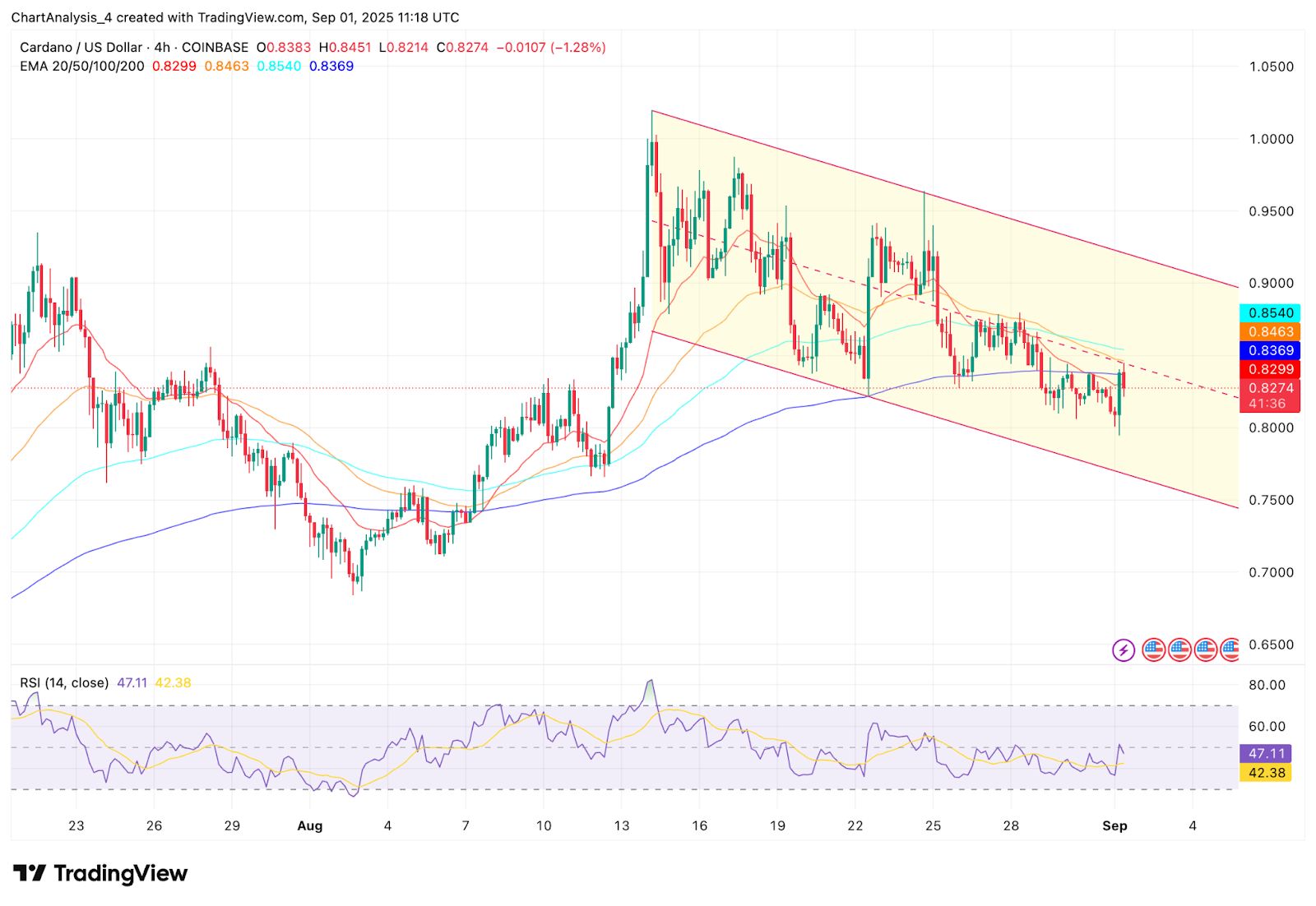 ADA币(ada币值得长期持有吗)
