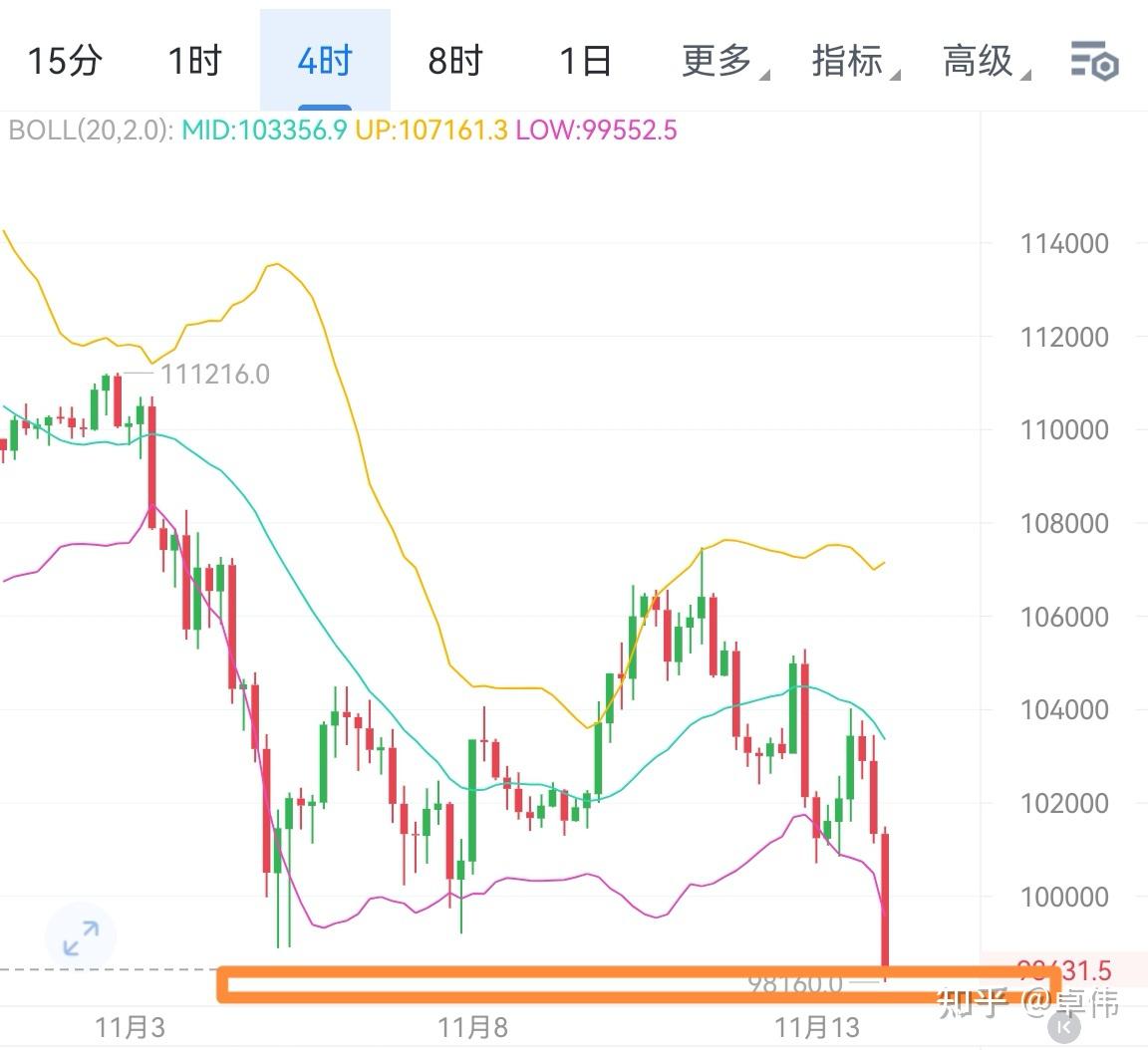 以太坊价格走势(以太坊价格走势美元)