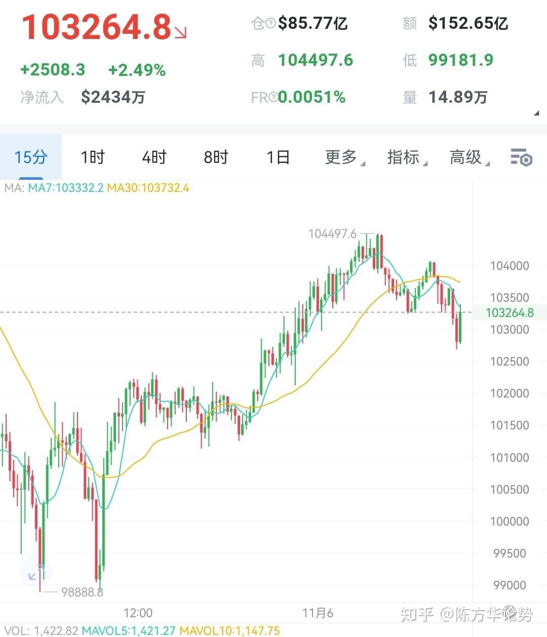 以太坊币价格(以太坊币什么价格)